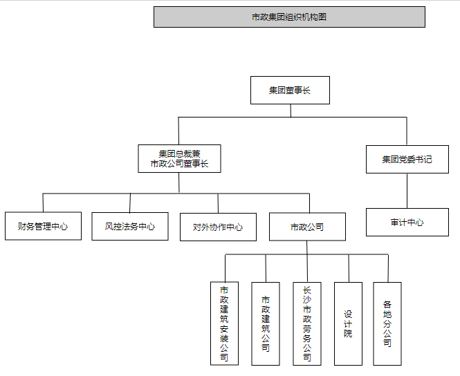 组织架构